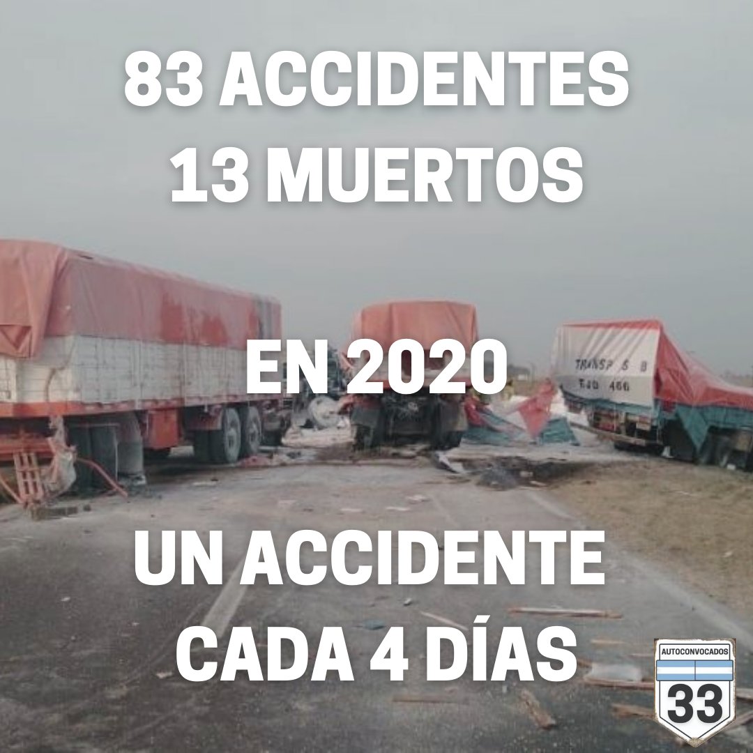 Autoconvocado33's tweet photo. 83 accidentes en el 2020. 13 víctimas fatales y 47 heridos, con 125 vehículos involucrados.

Cada 4 días, una familia sufre por el estado de la Ruta Nacional 33.

Firmá la petición, y sumate vos también al pedido.

¡ARREGLEN LA RUTA 33!

https://t.co/ccd24bruY1 https://t.co/ZQPreCEJFj