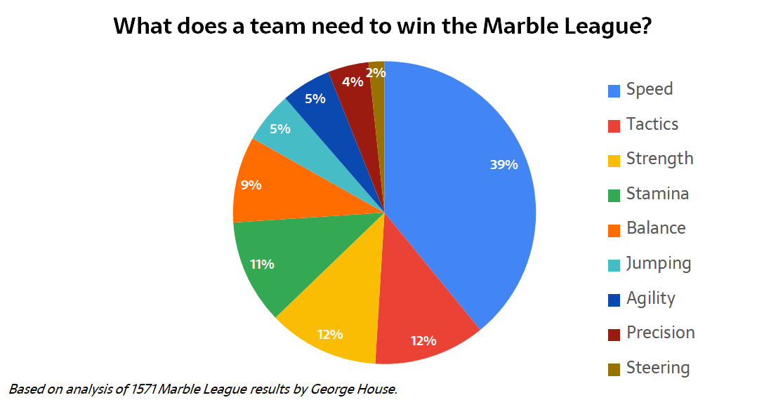 George House (Marble Reporter) tweet media