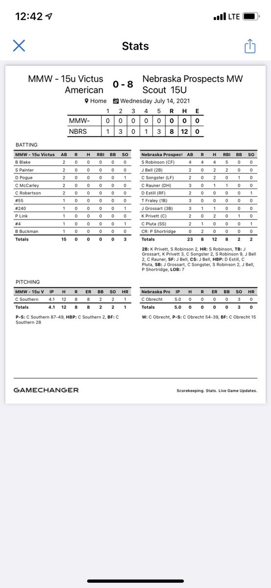 Game 1 for Midwest Scout <a href="/BaseballPremier/">Premier Baseball</a> 

8-0 Win

<a href="/ShawnMichaelR20/">Shawn Michael Robinson</a> 4-4, 2 2B, 5 RBI, HR
<a href="/BellJarrett12/">Jarrett Bell</a> 2-2, 2 RBI
<a href="/SongsterCole/">Cole Songster</a> 2-2
<a href="/CarsonRauner/">Carson Rauner</a> 1-3, RBI
<a href="/GrossartJett/">Jett Grossart</a> 1-3
<a href="/kprivett19/">Kye Privett</a> 2-2, 2B

<a href="/carson_obrecht/">Carson Obrecht</a> 💎PERFECT GAME

<a href="/Prospects_NE/">Nebraska Prospects Baseball Club</a>