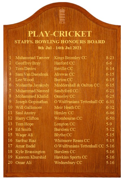 South Staffs County League tweet media