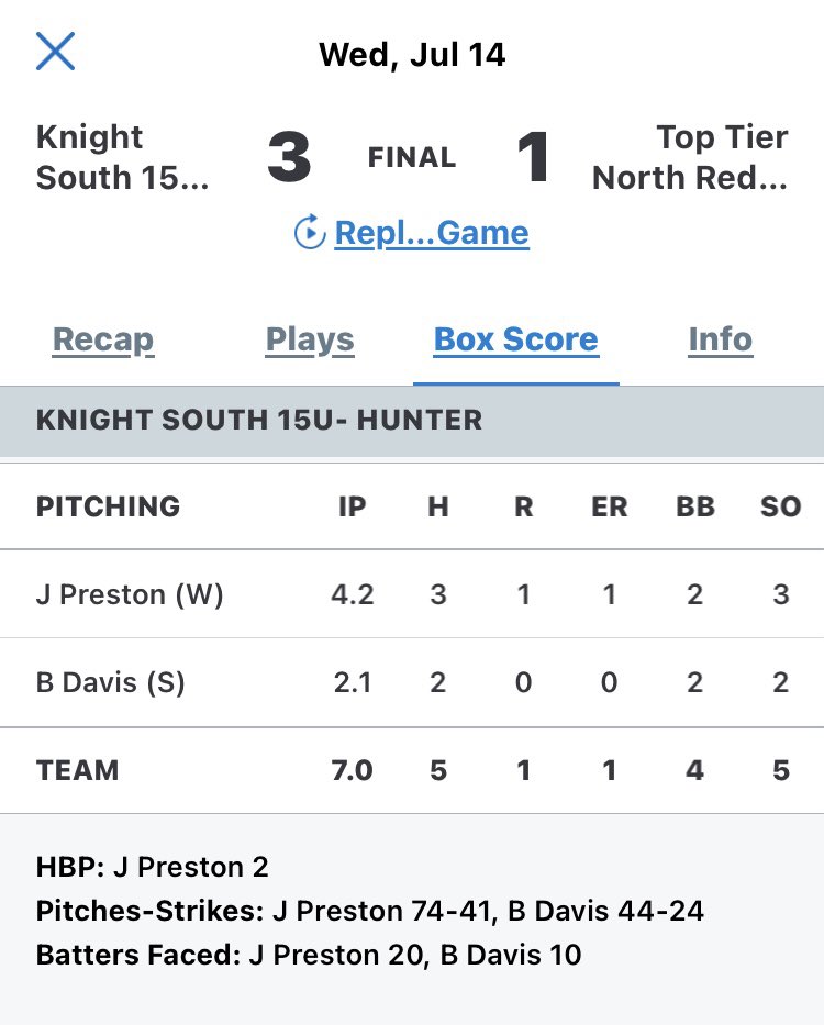 USA Prime Southeast (@usaprime_se) on Twitter photo Knights South 15U wins game 1 <a href="/PastimeBaseball/">Pastime Tournaments</a> All Scout event 3-1. Great outing by Johnathan Preston & <a href="/bendavis_23/">Ben Davis</a>. Offense lead by <a href="/HaydenHutchin16/">Hayden Hutch Hutchins</a> 2/4 RBI, <a href="/WillHarwell1/">Will Harwell</a> 1/3 RBI, <a href="/RayceCraver/">Rayce Craver</a> 1/3, <a href="/jrupe26/">jack rupe</a> 2/3, <a href="/bendavis_23/">Ben Davis</a> 1/2 <a href="/MaddoxMeeks2/">Maddox Meeks</a> 3BB/1R #reptheK #knightssouth Knights South 15U wins game 1 <a href="/PastimeBaseball/">Pastime Tournaments</a> All Scout event 3-1. Great outing by Johnathan Preston & <a href="/bendavis_23/">Ben Davis</a>. Offense lead by <a href="/HaydenHutchin16/">Hayden Hutch Hutchins</a> 2/4 RBI, <a href="/WillHarwell1/">Will Harwell</a> 1/3 RBI, <a href="/RayceCraver/">Rayce Craver</a> 1/3, <a href="/jrupe26/">jack rupe</a> 2/3, <a href="/bendavis_23/">Ben Davis</a> 1/2 <a href="/MaddoxMeeks2/">Maddox Meeks</a> 3BB/1R #reptheK #knightssouth