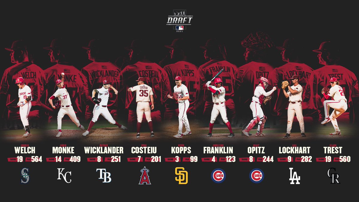 Congrats to all nine of our 2021 @MLBDraft picks! Great young men who will forever represent our team & the University of Arkansas!