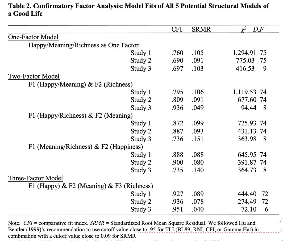 Erin Westgate on Twitter "People's close friends and family tend to