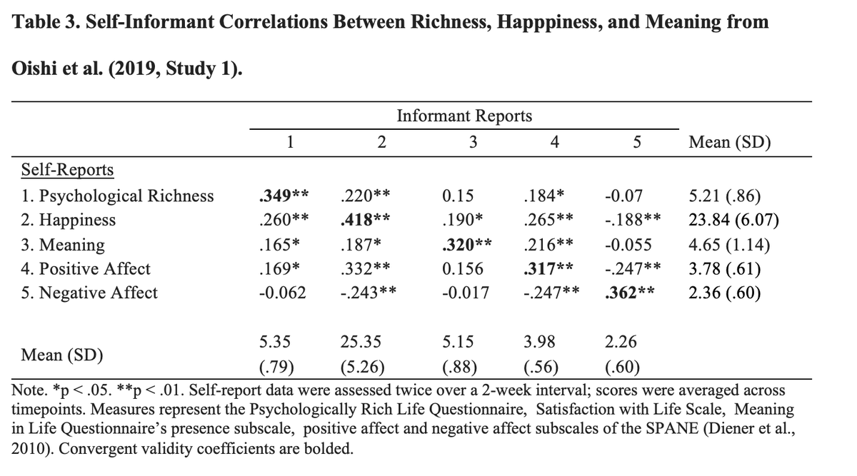 Erin Westgate on Twitter "People's close friends and family tend to