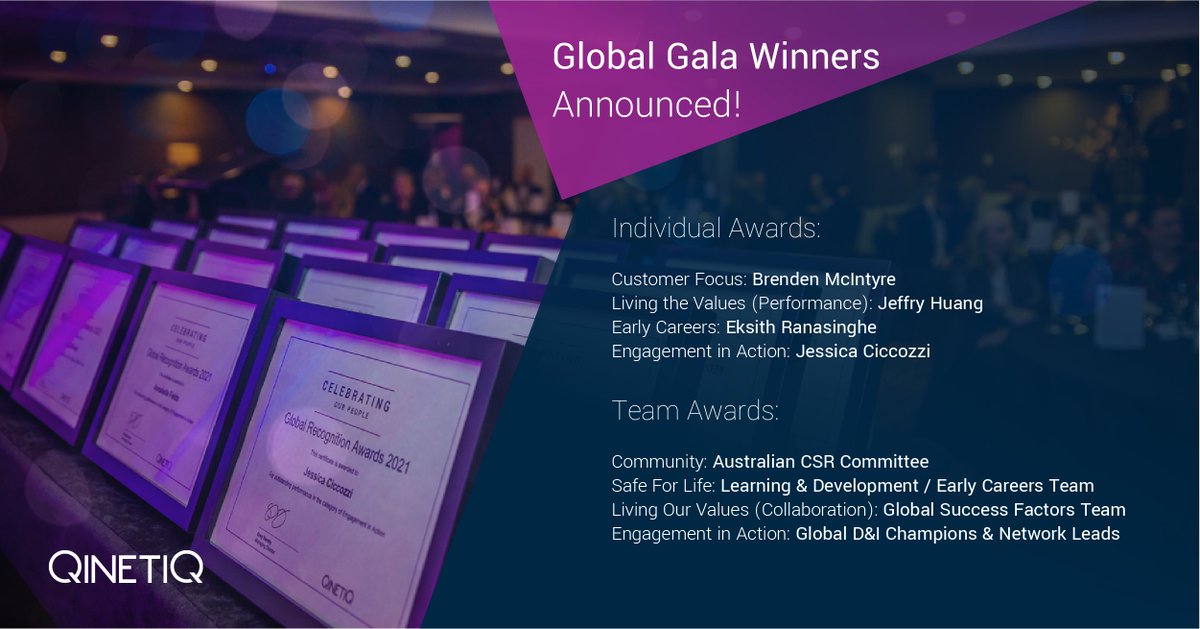 Congratulations to QinetiQ's Australian winners in the Global Recognition Awards! These recognise &amp; celebrate the outstanding achievements and contributions made by QinetiQ employees, as nominated recognised by peers and colleagues. 

Sound good? Join us! qinetiq.com/en-au/careers