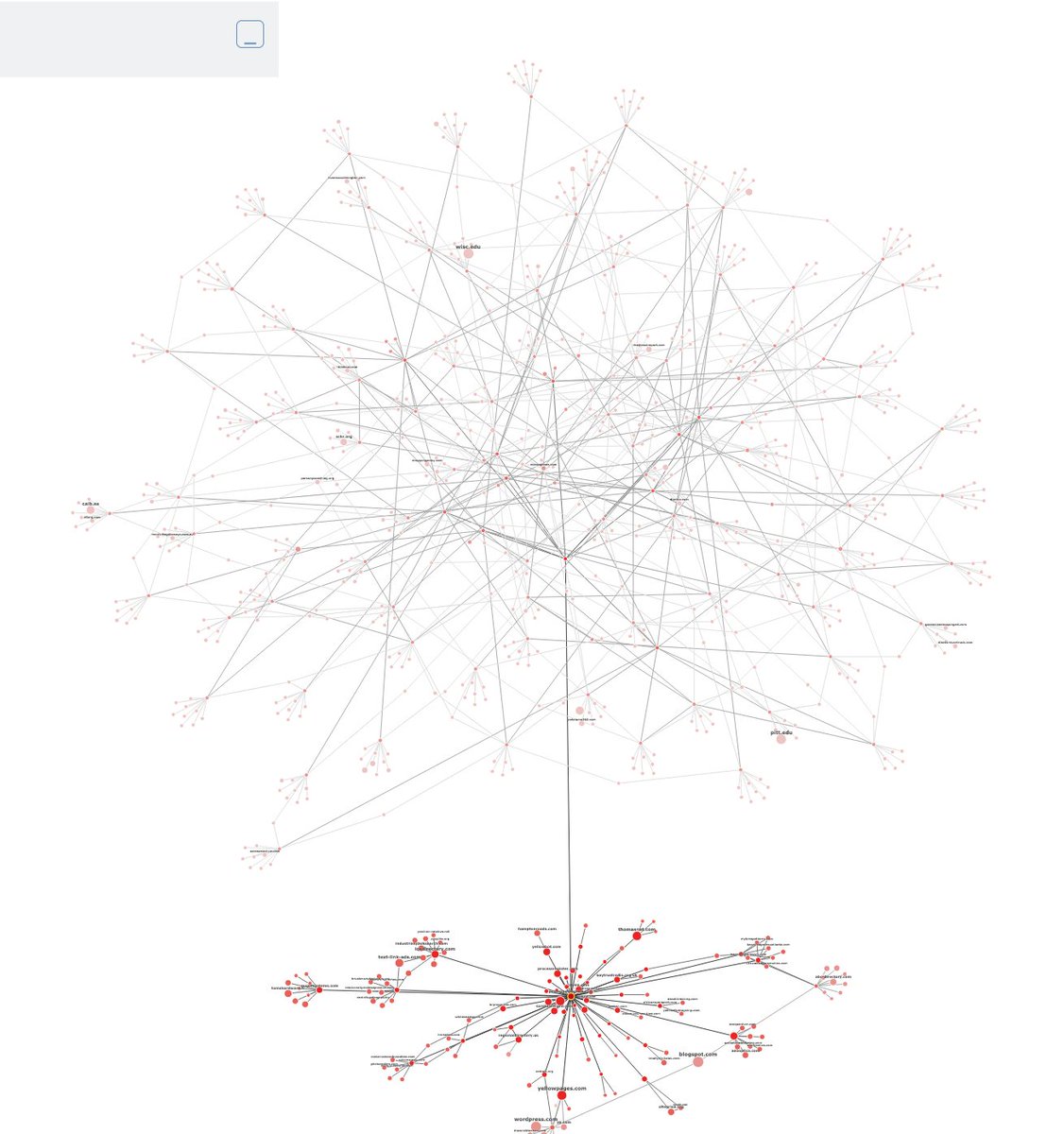 majestic link graph example of a link network pointing to a site.
