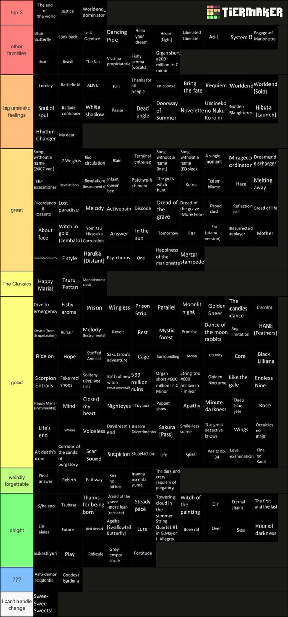 calissons's tweet image. Really went and decided that sorting 200 Umineko songs  on tiermaker was what I needed to use my free time on
tiermaker.com/create/umineko…