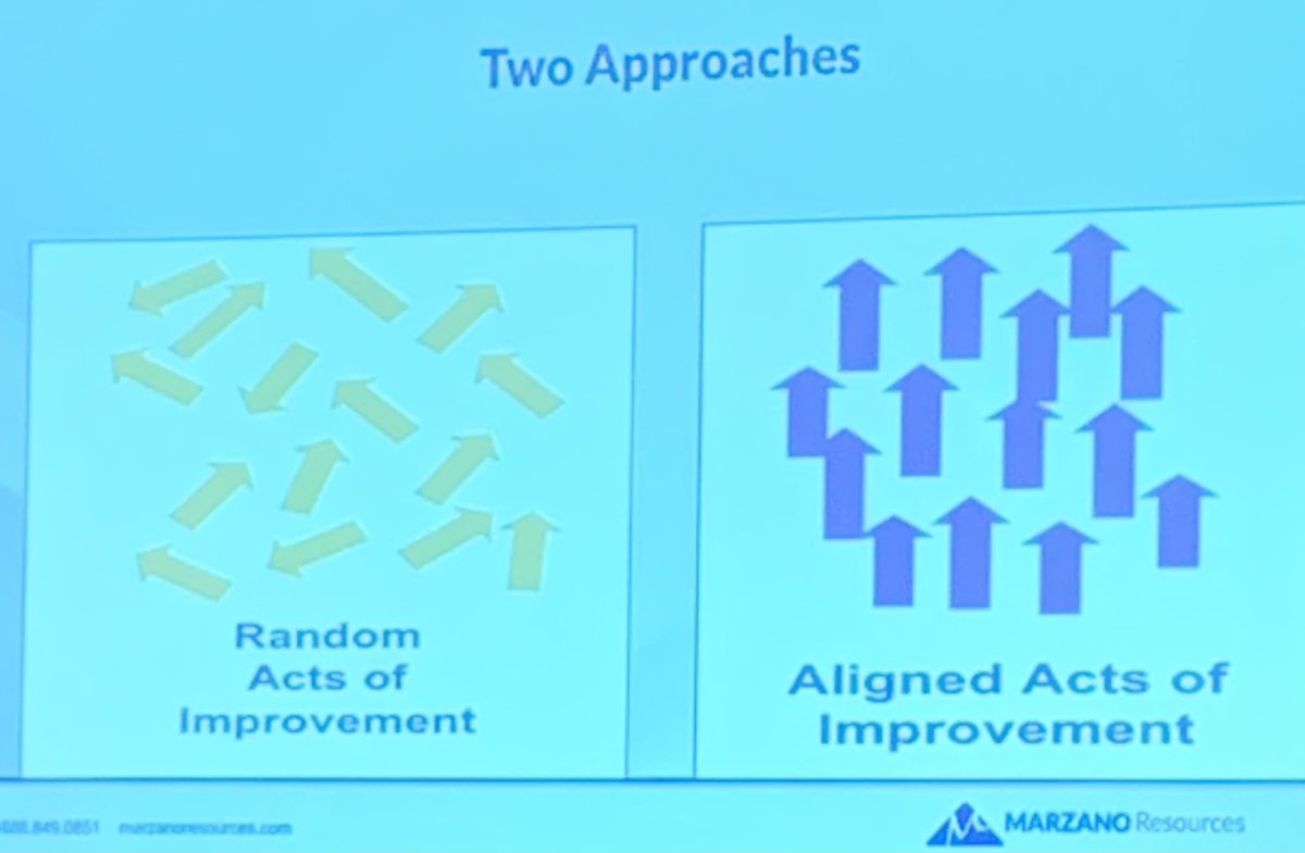 What’s your approach to improvement? #RichInStudentSuccess