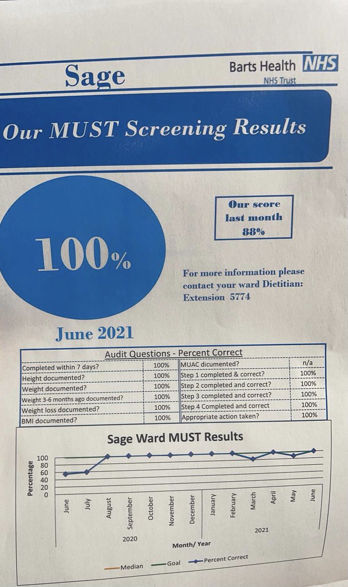 Sage ward team tweet media