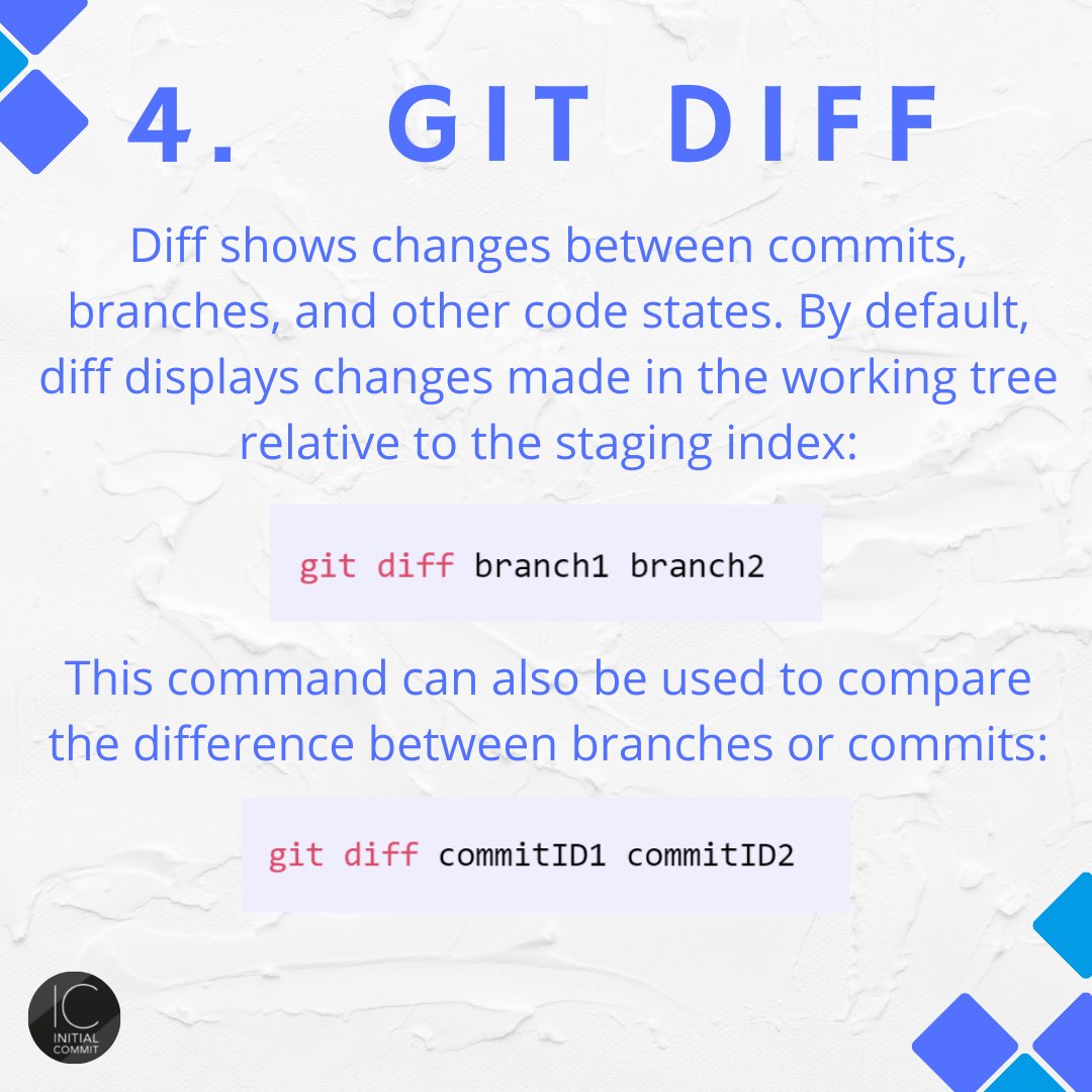 initcommit's tweet image. Which #GitCommand do you use the most often? 👀
Read more: initialcommit.com/blog/git-cheat…
-
#InitialCommit #Git #CheatSheet #Python #PHP #Java #JavaScript #C #C++ #LearnProgramming #Repository #VersionControl #Coding #LearnCoding #ProgrammerLife #WorkFromHome #BitBucket #GitHub