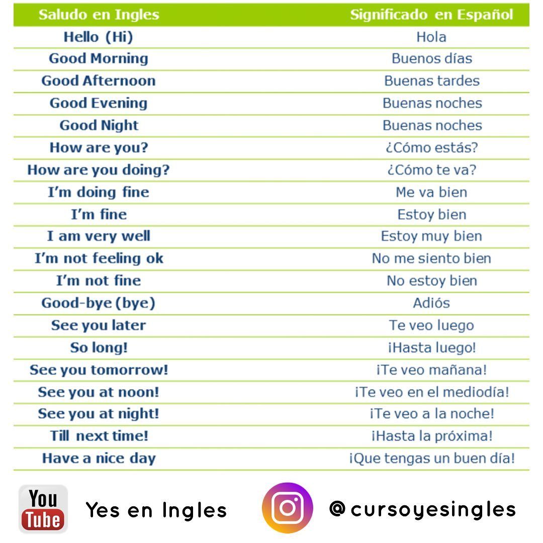 Curso Yes en Inglés on Twitter "Saludos muy comunes en inglés 🤝 