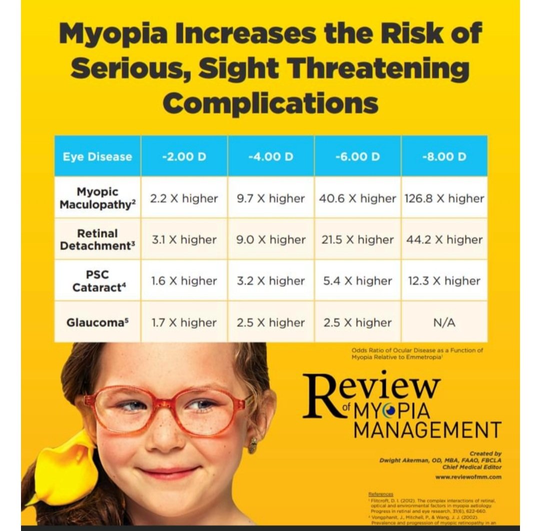 Ask our doctors about how we treat myopia with corneal molds that you sleep in that allow you to see clearly all day without glasses or contact lenses!