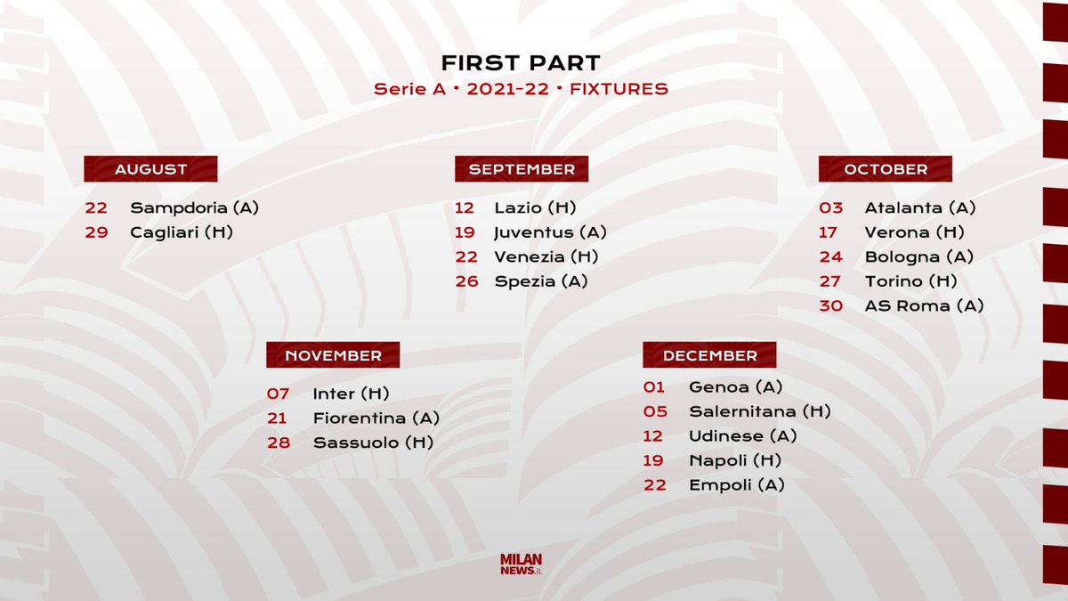 ØªÙ‚Ø§Ø±ÙŠØ± Ù…ÙŠÙ„Ø§Ù† Milan Reports Milanreports Ar Twitter