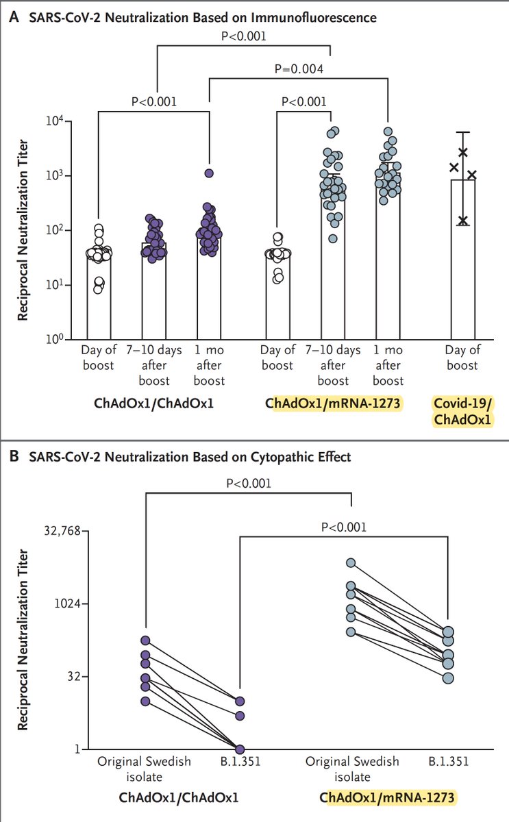 Pfizer with az can mix Mixing AstraZeneca