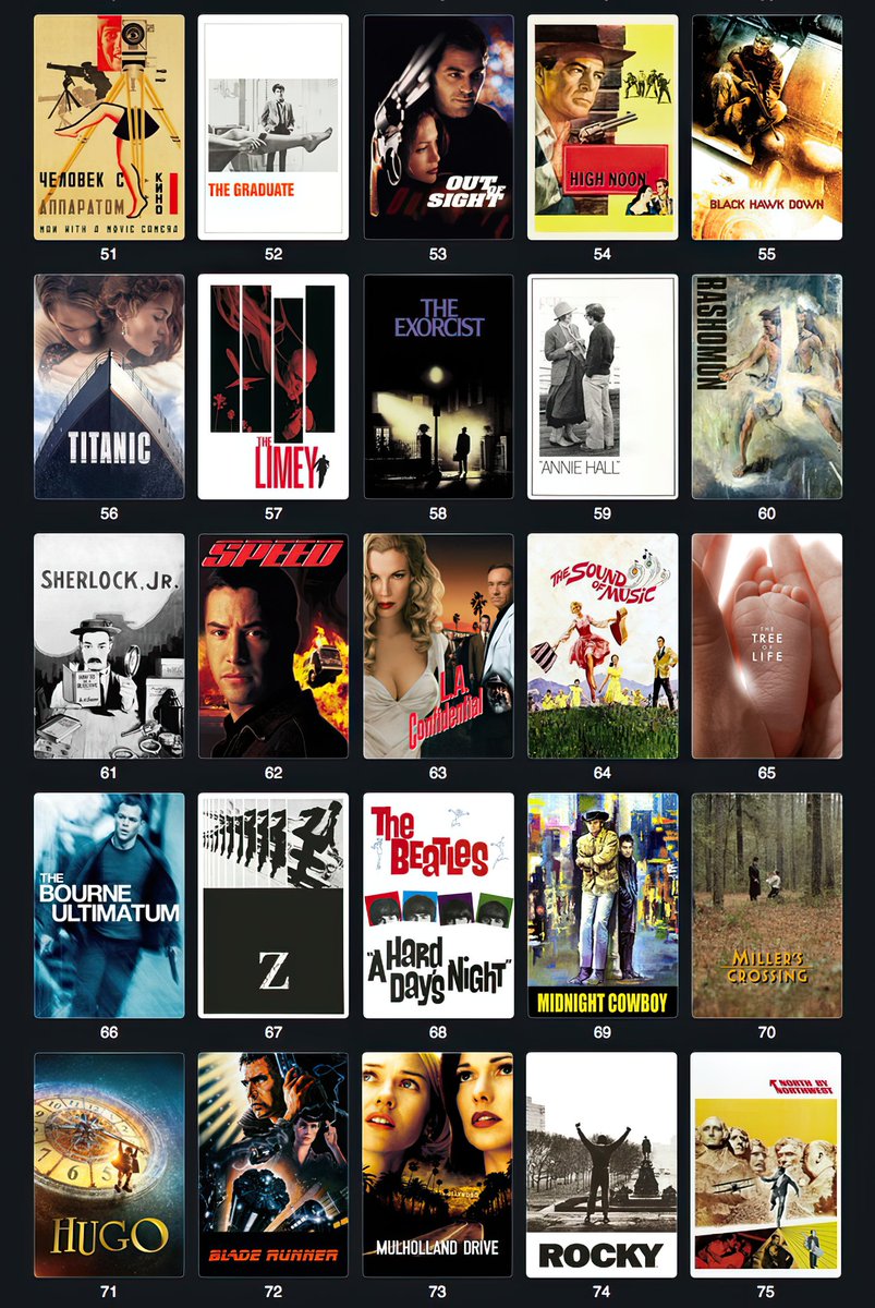 vashikoo's tweet photo. 75 Best Edited Films selected by Editors Guild in 2012.
Almost time for a 10-year update!
#filmmaking #craft https://t.co/ChnQaR2DBA