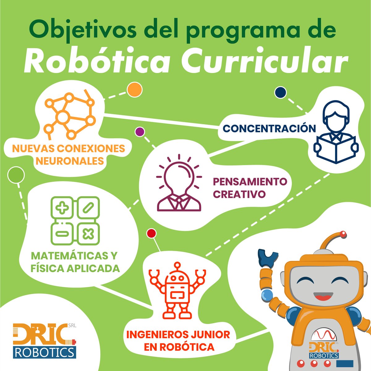 DricRobotics's tweet image. ¿Ya conoces los objetivos de nuestro programa curricular de robótica? ¡Gracias a la metodología DRIC (Design, Robotics through Innovation and Creativity) tus hijos pueden alcanzar su máximo potencial con nuestro programa de robótica! #dricrobotics #inedup #education #minerd