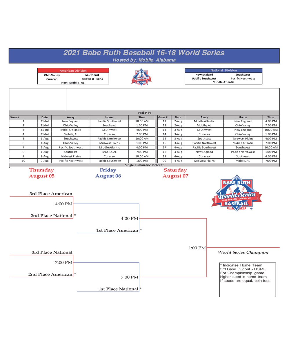 mobile_seg's tweet photo. 🚨SCHEDULE ALERT 🚨 

The 2021 Babe Ruth World Series schedule is out! Keep checking back with the updated list of participating teams! https://t.co/5TG8HiZNs9