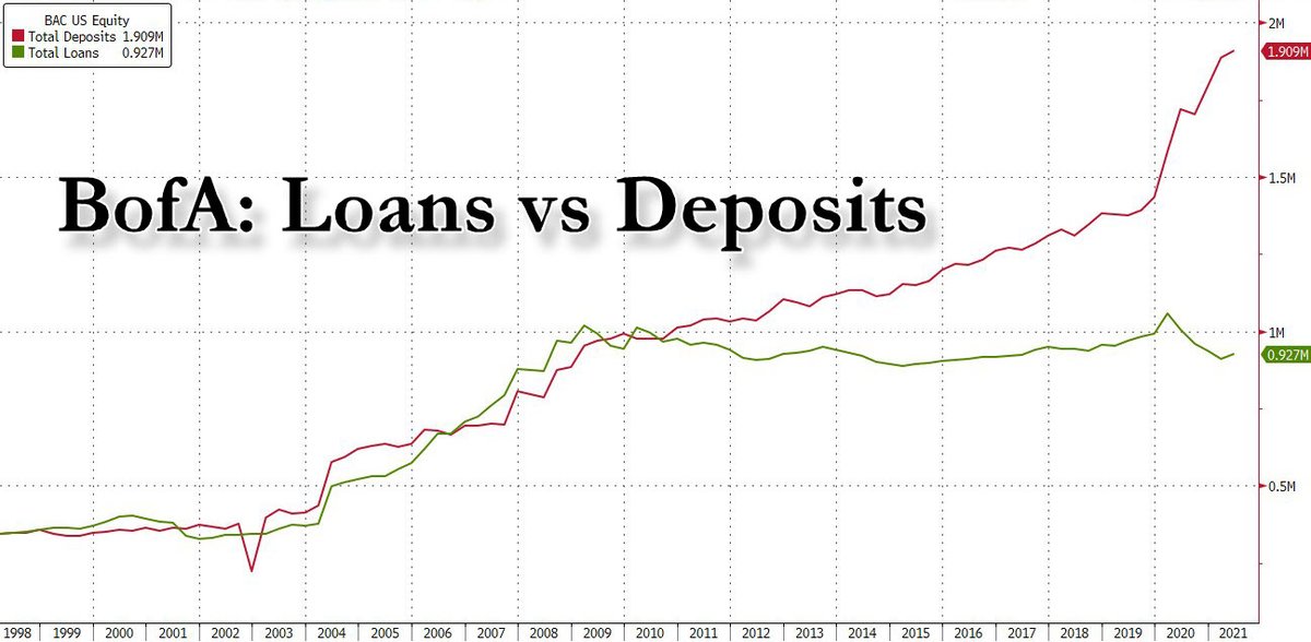 zerohedge tweet media
