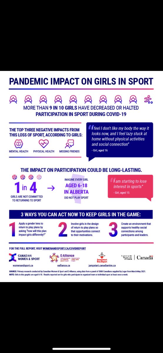 This infographic is extremely alarming to us! With our future female leaders, we are going to strive to have a direct impact changing this trend.
