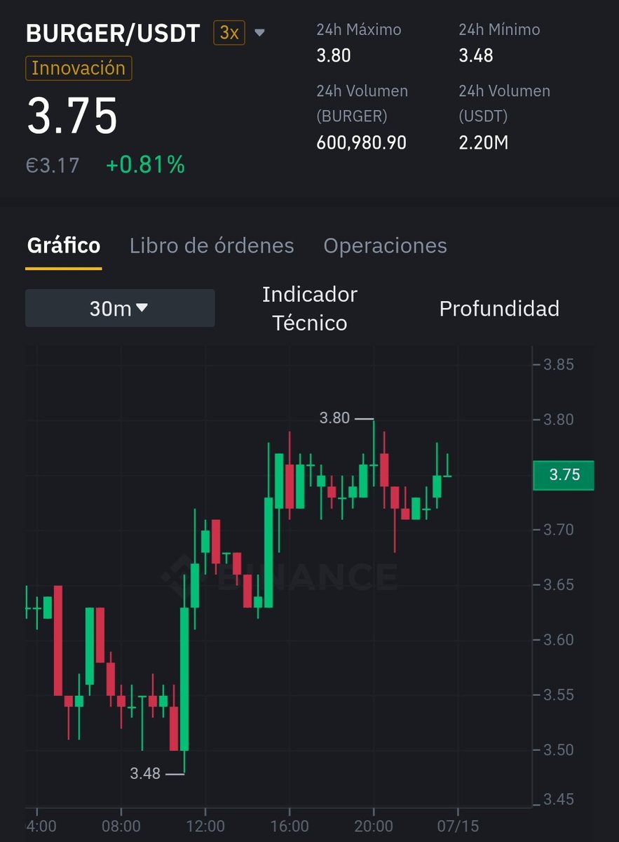 Boytrader08's tweet photo. Últimas alertas en el #canalcripto y el resultado que están teniendo
$TKO
$SUPER
$BURGER https://t.co/eI3ahAjMwR