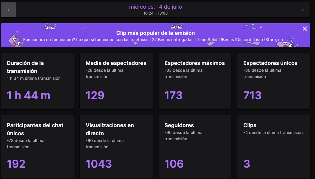 🍾 Queremos agradeceros todo el apoyo que nos habéis dado en tan poquito tiempo!

La verdad que no nos lo creemos 🤯🥰

❗ Gracias❗