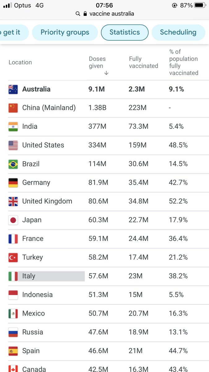 Cattwinn's tweet photo. Get it together Australia……… https://t.co/nyYMZf4pvR