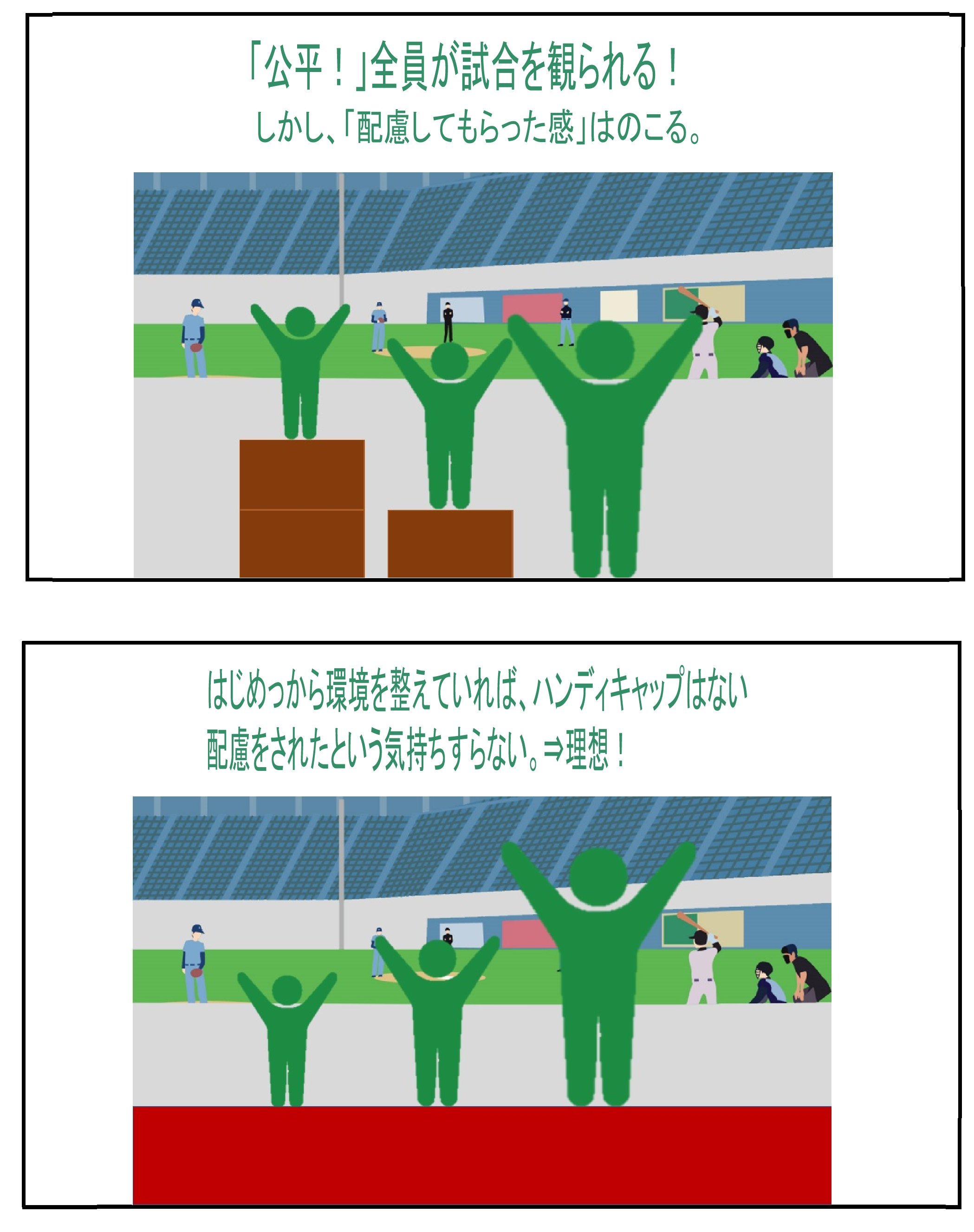 平等 公平