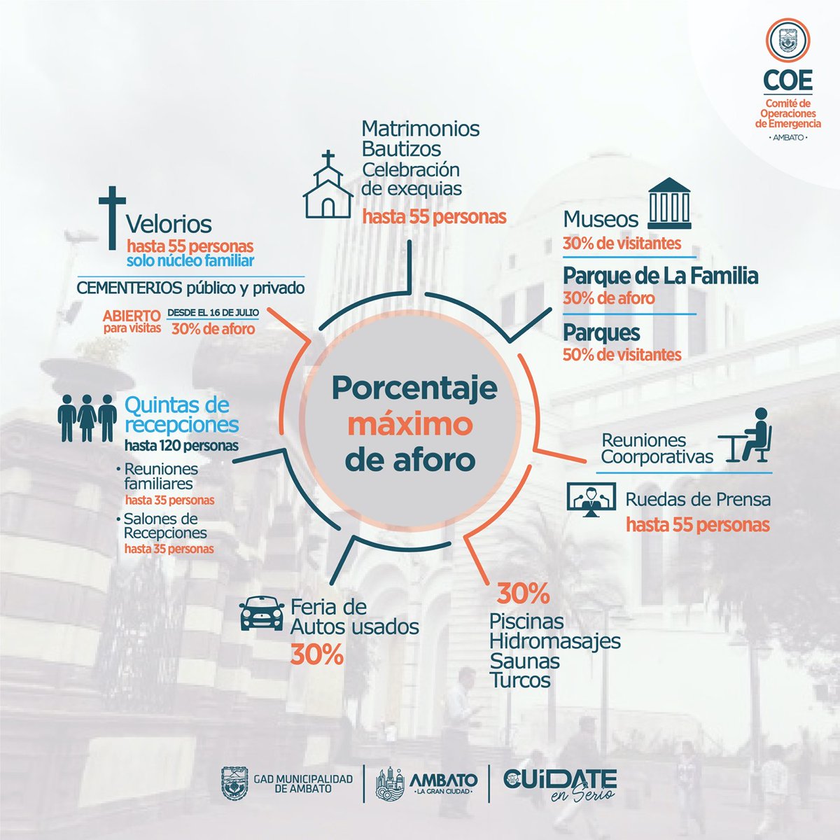 gadambato's tweet photo. #COECantonal| La Municipalidad de Ambato, informa la capacidad de #aforos, que entrarán en vigencia desde este 17 de julio, con miras a evitar las aglomeraciones.
#CuidateEnSerio
#AmbatoLaGranCiudad https://t.co/R6umVgudRL