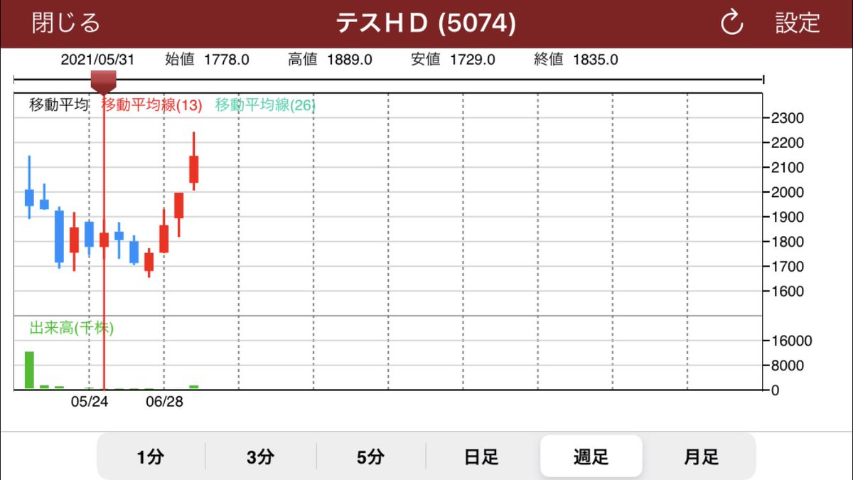iootenough's tweet photo. #テス

5094テスHD
遅咲きのIPO

第二のイーレックスなるか！？ https://t.co/CmfTiZacrU