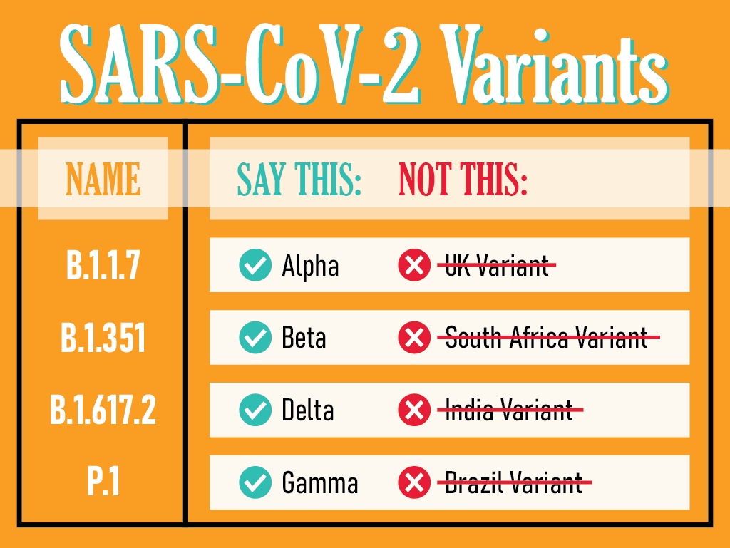 GHS's tweet photo. Referring to variants or viruses by the place where they were first detected should never be tolerated. https://t.co/n83x8awkXf
