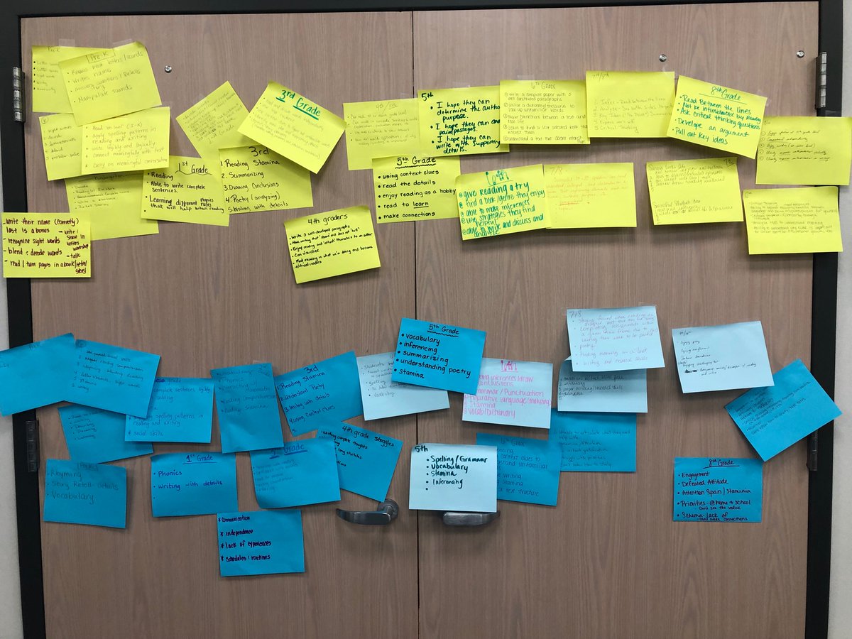 LP’s ELA teachers worked incredibly hard packing their priority standards today!  🧡🤍#keeplaportestrong #greatthingshappenhere #prioritystandards
