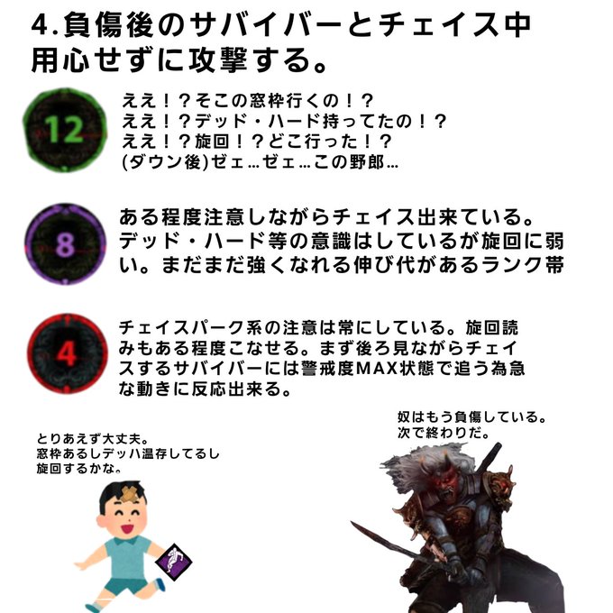 Liste Des Tweetssolalan 赤kkp A Donne Le Hash デッドバイデイライト 1 Whotwi Analyse Graphique Twitter Liste Des Tweetssolalan 赤kkp A Donne Le Hash デッドバイデイライト 1 Whotwi Analyse Graphique Twitter