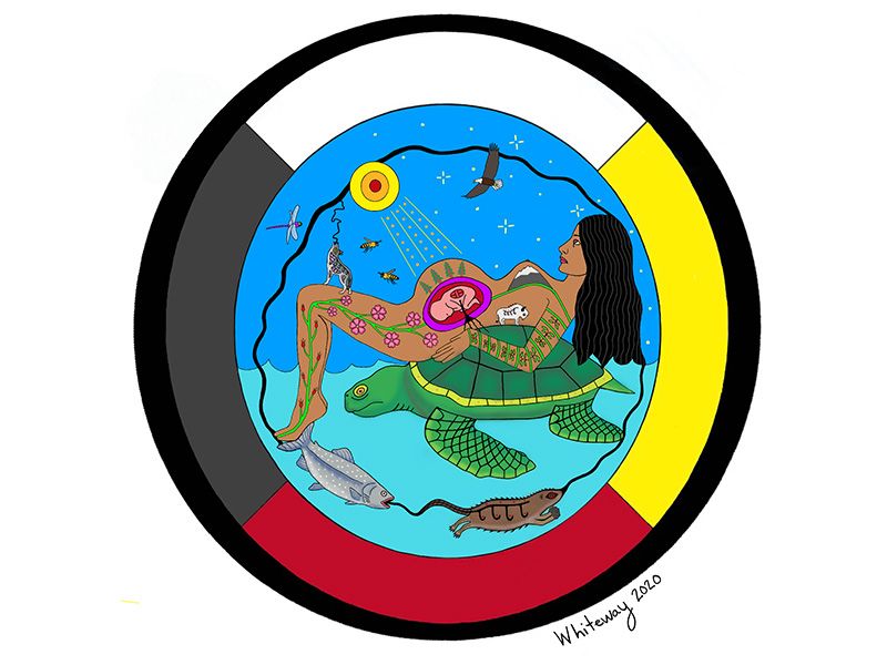 CLASSIFIED Call to Artists for Indigenous Motherhood and Matriarchy: Call for Indigenous Artist cada.at/3yZoSgp #yycarts #abarts