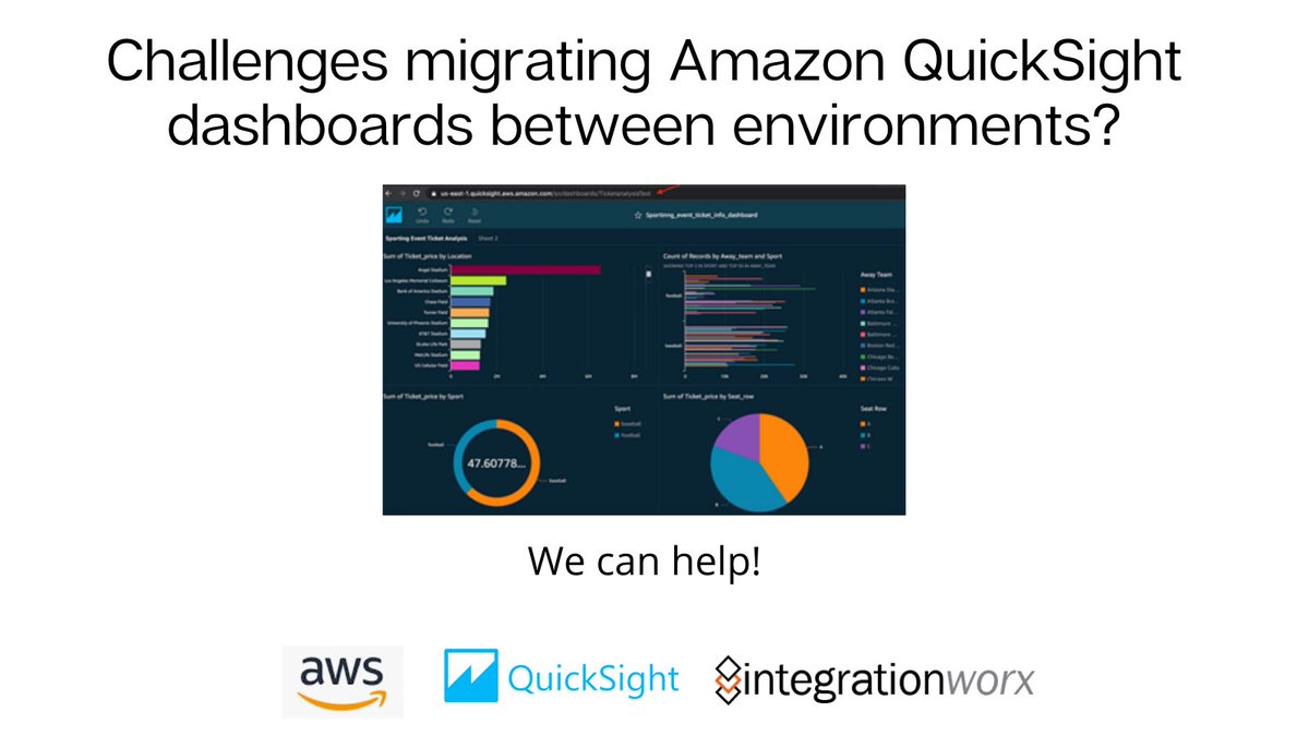 Integrationworx tweet media