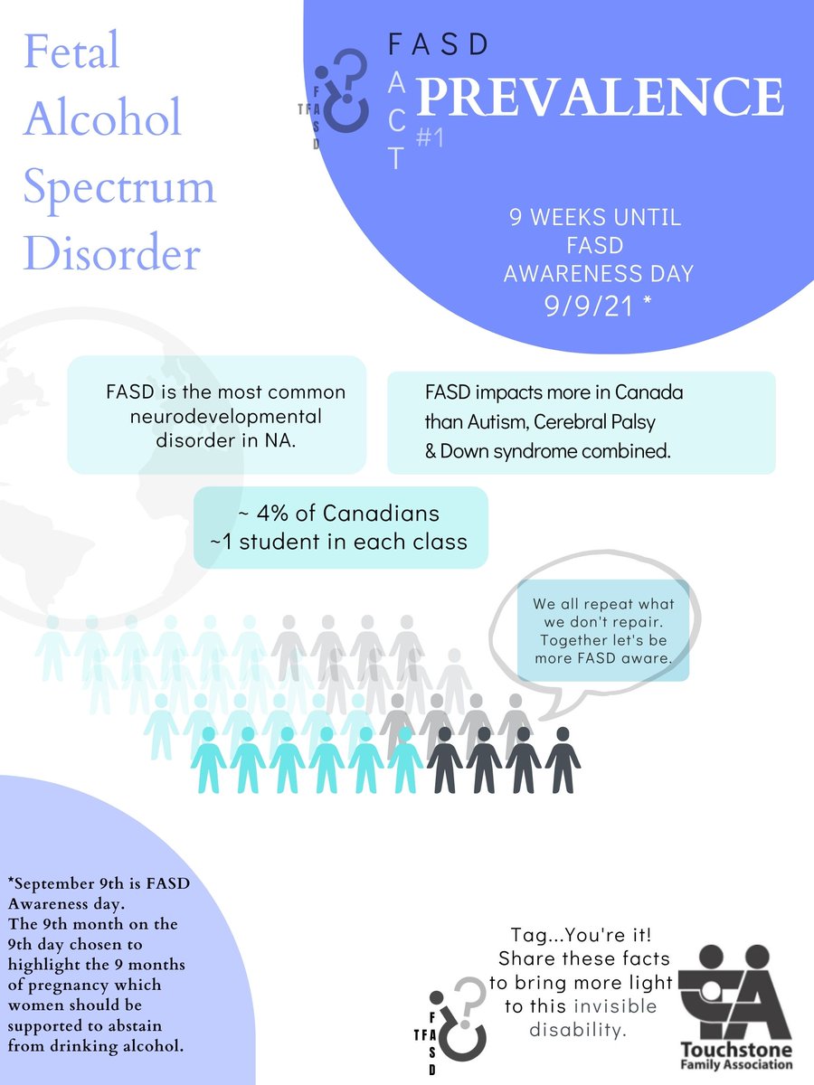 Touchfam's tweet image. Together more #FASDaware. 9 infographics in 9 weeks leading up to FASD Awareness Day (9-9-21)! 2gether more #FASDaware!