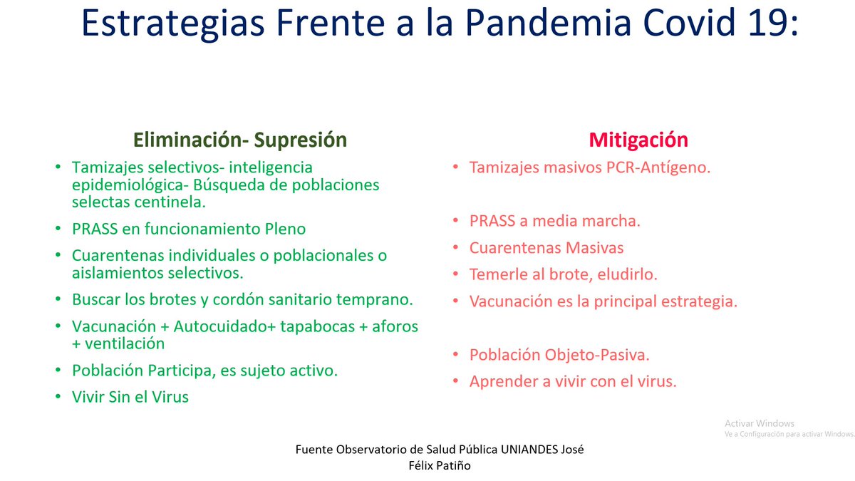 ljhernandezf's tweet photo. Colombia y Bogotá optaron frente a la Pandemia por una estrategia de Mitigación. Cuál es la diferencia con la Eliminación-Supresión?
@MinSaludCol @SectorSalud @vcalvot @AsiVamosenSalud @SergioSilva03 @MaraACastillo1 @analizarsalud https://t.co/RUbXHUmFMh
