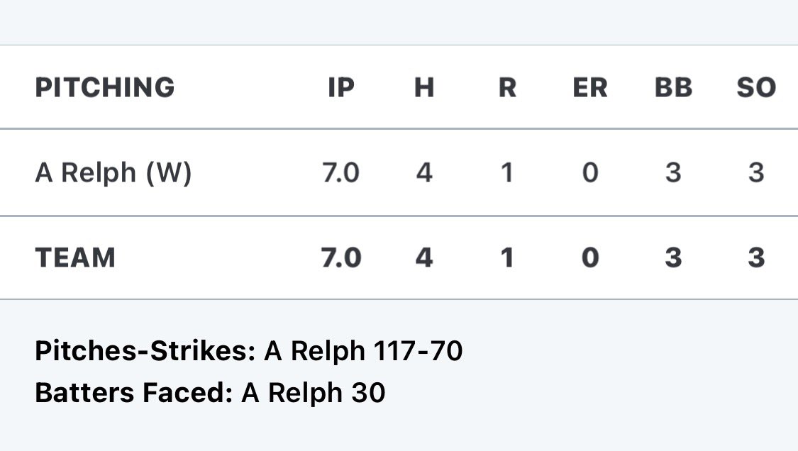 RelphAvery's tweet photo. Today’s game❤️‍🔥 Good team win @CaliforniaCrui2 Lets come out strong tomorrow! Come watch us at 12:30pm at Big League Dreams Chino Hills @TCSFastpitch @CoachStrinz @scsbcoach_bev @UCR_CoachPalmer @cindybristow @JustinShults33 @UCSDCoachG @CoachRayNoelte https://t.co/89eEBOsUUM