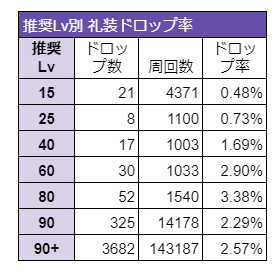 Fgo 今回のネロ祭復刻はこれが一番辛いww Fgo 今回のネロ祭復刻はこれが一番辛いww