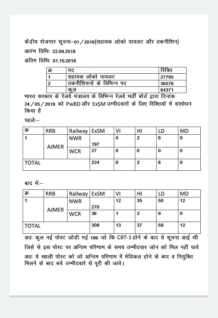 Sanju44994181's tweet photo. @AshwiniVaishnaw #RRB_waiting_clear_karo
@ashwinivaishnaw
@darshanajardosh
Dear SIR we have passed 4 exams and after that we are in waiting,when the waiting list will clear.Plz give us assurance that waiting list will clear soon.Cen no.01/2018
@NWRailways
@RAHULGHANDHI
@RailMinIndia
@RailwaySeva https://t.co/ZRlZVqRRNB