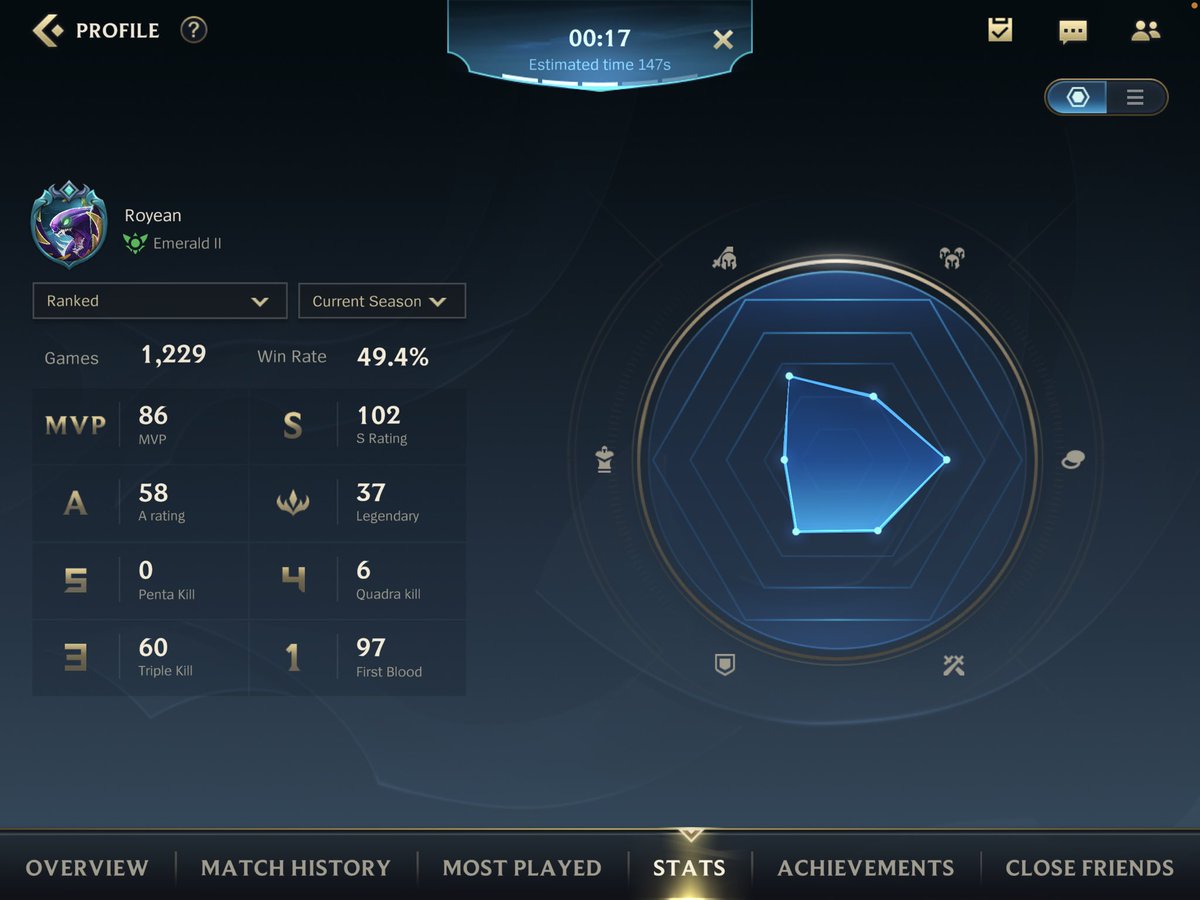 This Is Star (@thisisstargg) on Twitter photo Plat 2 in master elo <a href="/draggles/">Ben Forbes</a> how do you explain that 😳
And I’m not trynna see they have “high” win ratio. I’m in the 62’ish. Plat 2 in master elo <a href="/draggles/">Ben Forbes</a> how do you explain that 😳
And I’m not trynna see they have “high” win ratio. I’m in the 62’ish.
