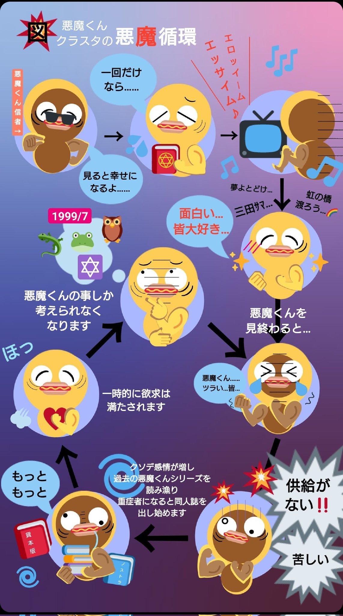 Mi Notaur 最近なんでこの手の大喜利やらなくなったかっていうと 単に時間がないというのもあるんですが フリートに タップした文字が自動で上にくるようになってしまう という謎機能が実装されてしまい 絵文字大喜利するのにめちゃくちゃ使いづらく