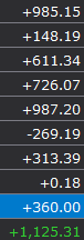 SantiSampereA's tweet photo. +0.24%🆙Operé sólo el PPP y buen día para eso.
Muy buen short en $LABB, algo de $TRAXIO y $CUERVO📉
En long, $CUERVO, #TRAXIO $ALPEKA y $SITESB 📈
#TRMX #BolsaMX #inversiones #trading https://t.co/55g2kwXMaI