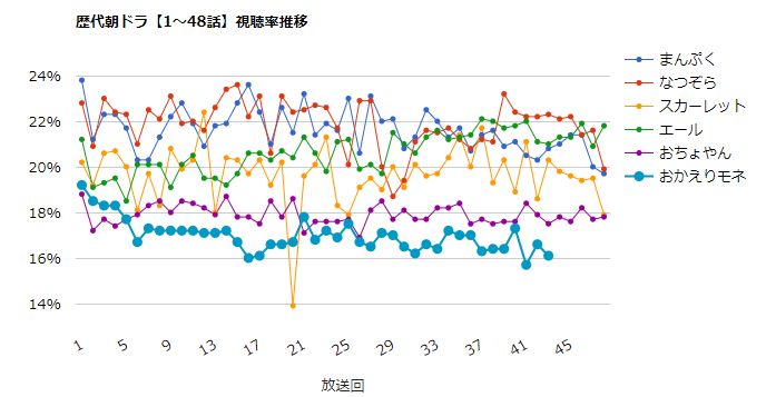 おかえりモネ 43話 最新情報まとめ みんなの評価 レビューが見れる ナウティスモーション おかえりモネ 43話 最新情報まとめ みんなの評価 レビューが見れる ナウティスモーション