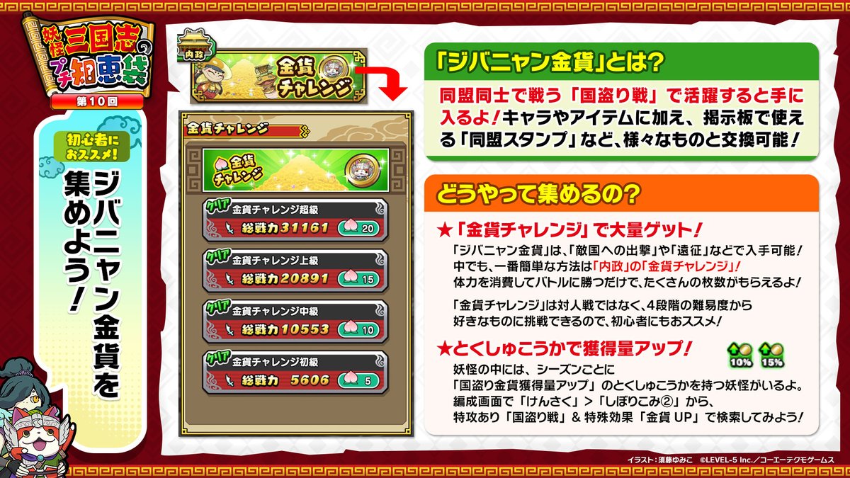 妖怪三国志のプチ知恵袋】vol.10 ゲームを始めたばかりの方に向け、基本の遊び方や知っておくと便利な情報を紹介するプチ知恵袋！  今回は「ジバニャン金貨の集め方」について！現在開催中の国盗り戦では、交換所に「大軍師ウィスパー孔明」や「3.5周年記念コイン」が ...