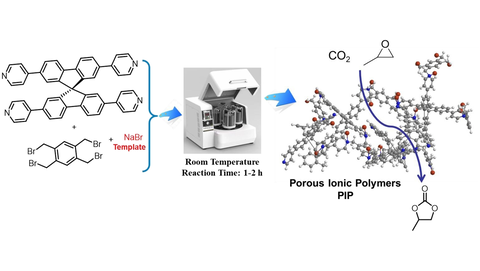 ChemSusChem's tweet photo. Mechanochemical Process to Construct Porous Ionic Polymers by Menshutkin Reaction (Pengfei Zhant and co-workers @sjtu1896 @CIE_ECUST ) #ChemSusVIP #CMTD_CSSC_Mechano https://t.co/9SvvId6QuX https://t.co/4XT6aUf203