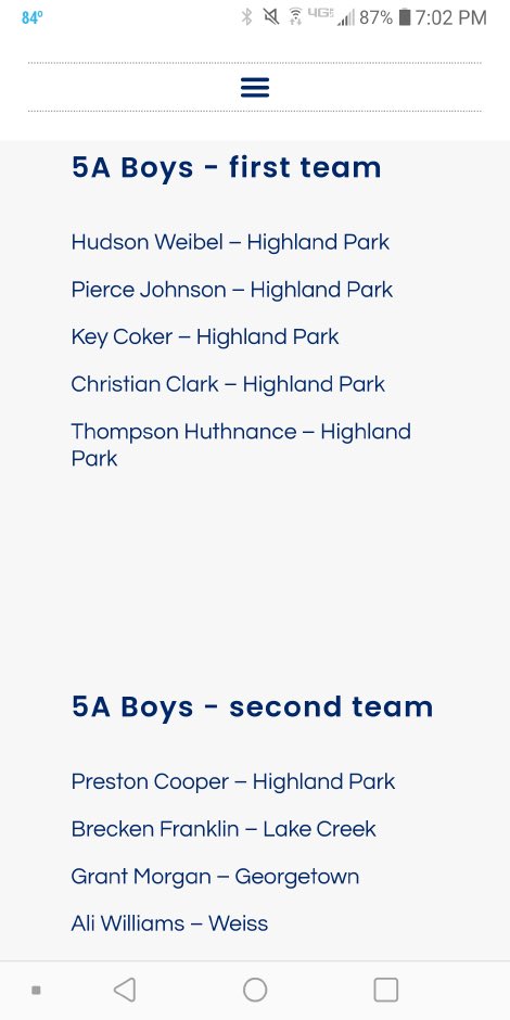 Congratulations to junior Brecken Franklin for earning Second Team All State recognition through the Texas Association of Golf Coaches! Keep it up Brecken!! We are so proud of you! <a href="/PhilTweaton/">Phil Eaton</a> <a href="/ADHeard_MISD/">Clint Heard</a> <a href="/LClionsPTO/">Lake Creek high school PTO</a> <a href="/LakeCreekAdmin/">Lake Creek Admin</a>