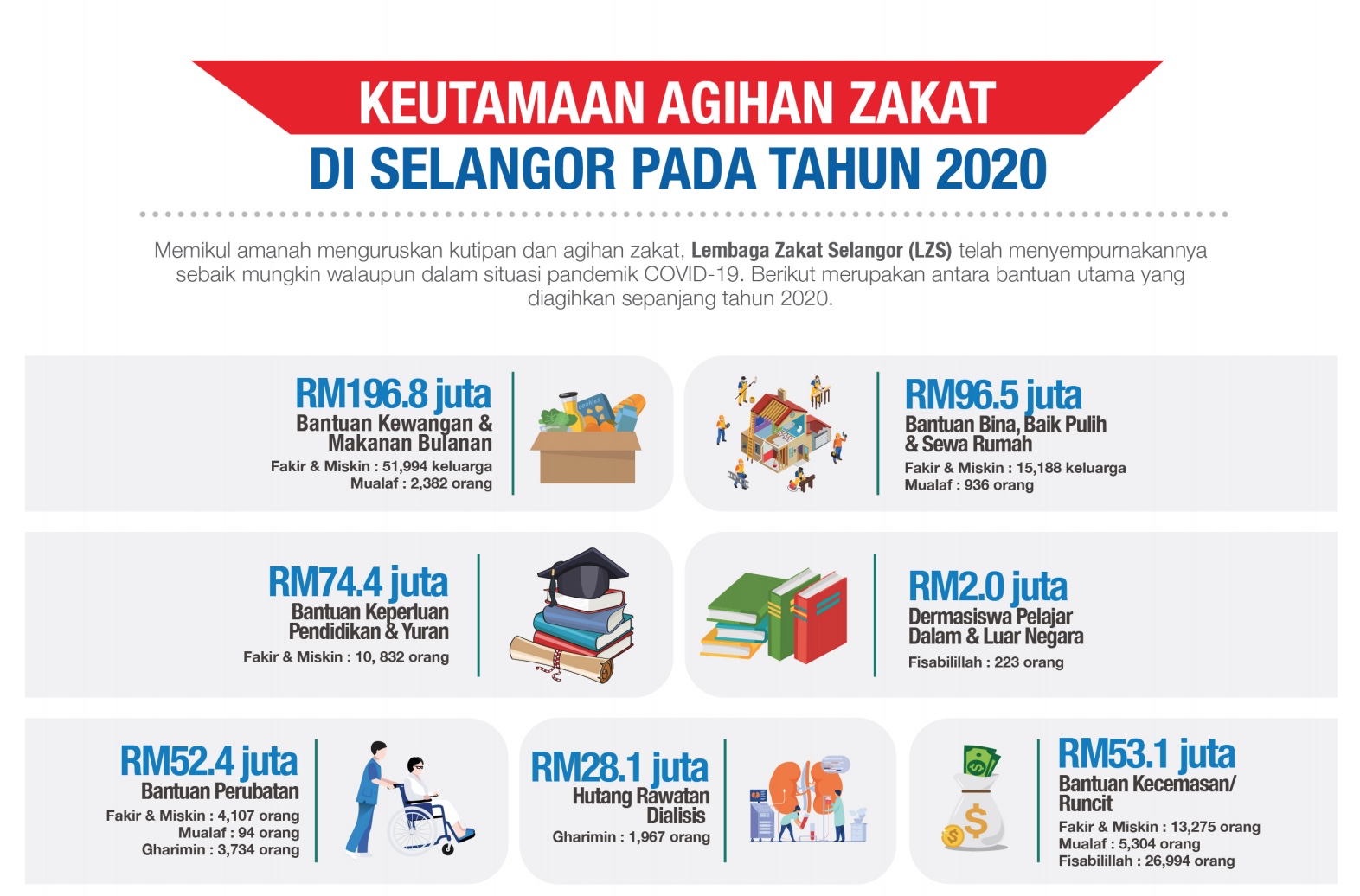 Agihan zakat