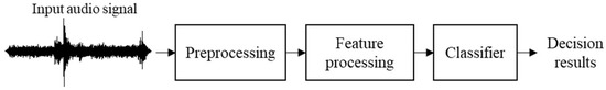 Sensors_MDPI's tweet image. Convolutional Recurrent Neural Network-Based #EventDetection in Tunnels Using Multiple #Microphones 
mdpi.com/1424-8220/19/1…
#tunnelaccidentdetection
#soundeventdetection
#CRNN