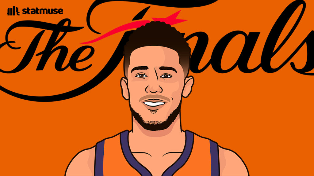 statmuse's tweet photo. Devin Booker has scored the most points ever by a player in his first playoffs.

522 (and counting) — Booker
521 — Rick Barry
518 — Julius Erving
461 — Trae Young https://t.co/l9l3x6MndL