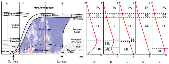 Sensors_MDPI's tweet image. Moving towards a Network of Autonomous #UAS Atmospheric Profiling Stations for Observations in the 
Earth’s Lower Atmosphere: The 3D Mesonet Concept 

@UofOklahoma @ou_cass @ousom  @OUResearch

mdpi.com/1424-8220/19/1…

#sensorintegration
#unmannedaerialsystem